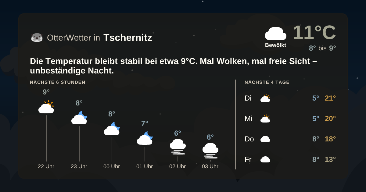Widget-Vorschau für Tschernitz Wetter-Widget-Vorschau mit Vorhersagedaten für Tschernitz