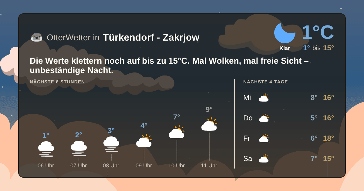 OtterWetter-Widget Türkendorf - Zakrjow