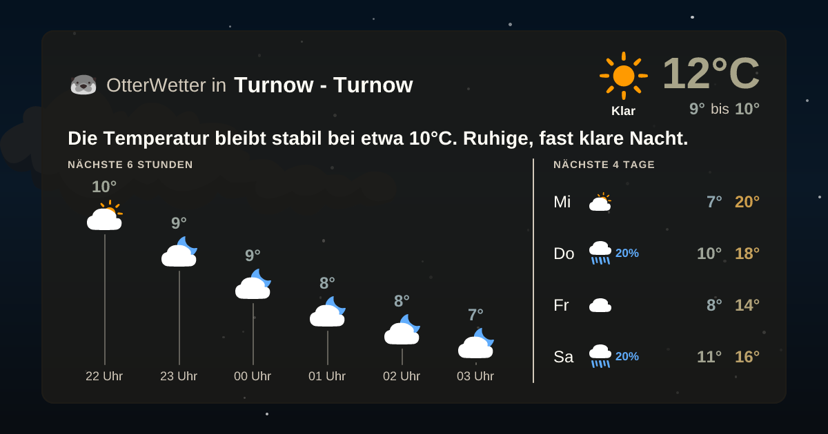 OtterWetter-Widget Turnow - Turnow