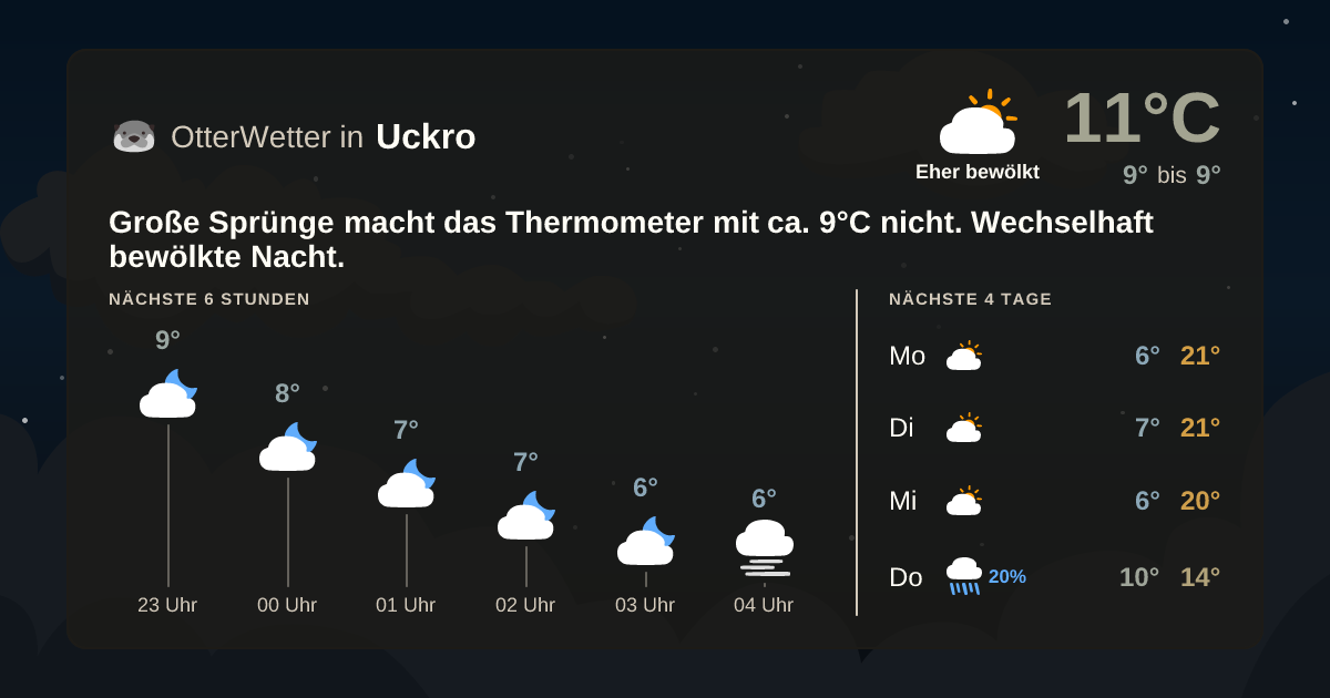 Wetter-Widget-Vorschau mit Vorhersagedaten für Uckro