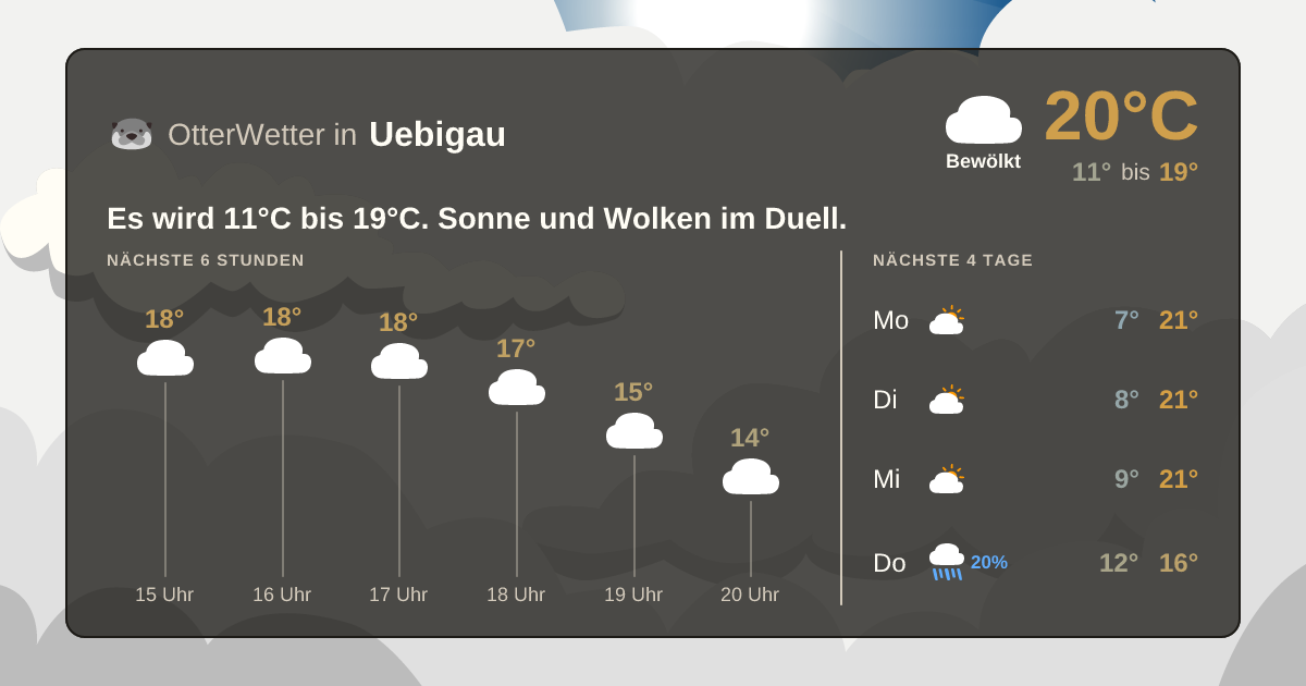 OtterWetter-Widget Uebigau