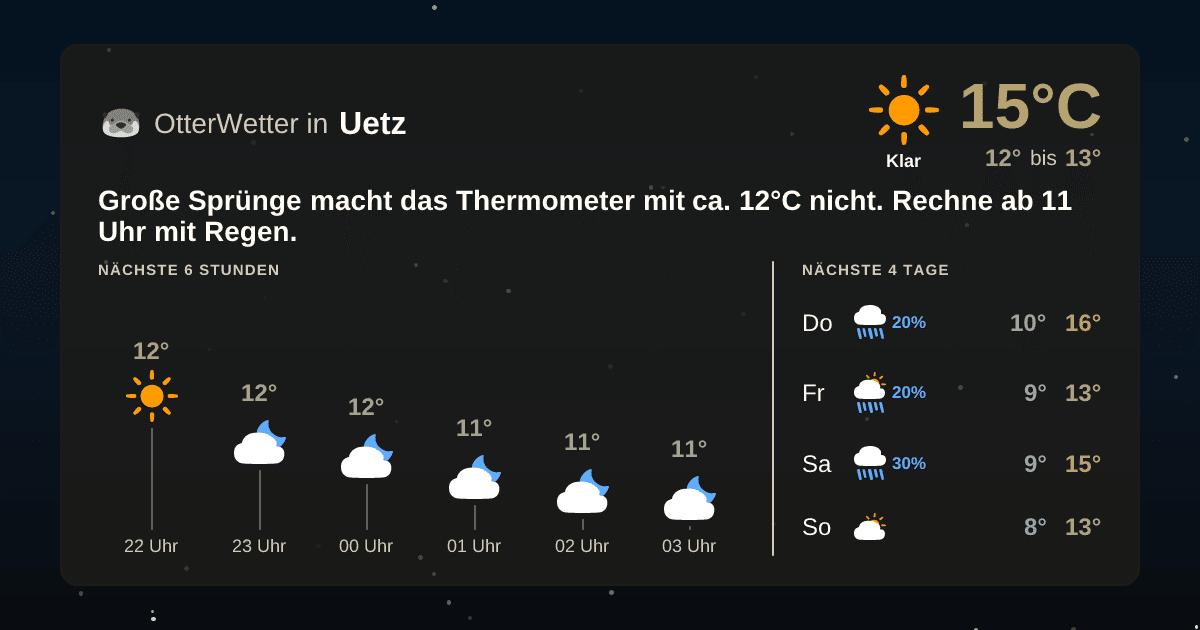 Wetter-Widget-Vorschau mit Vorhersagedaten für Uetz