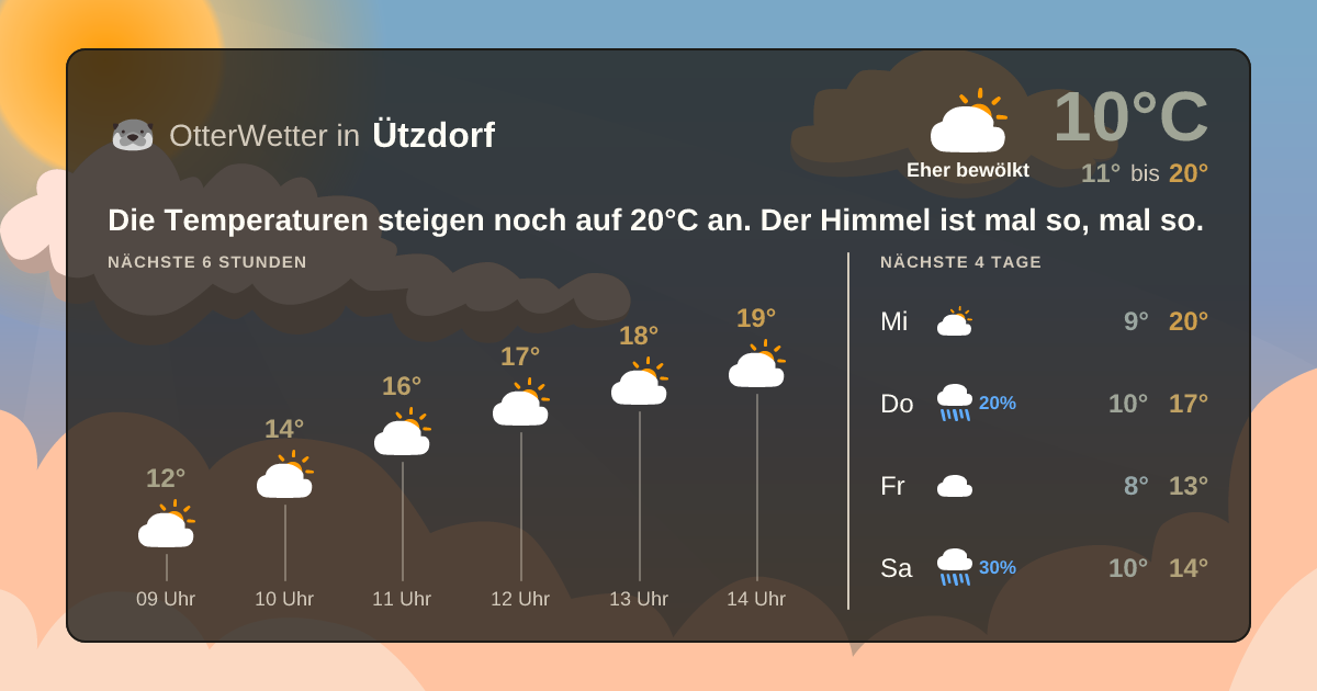 Wetter-Widget-Vorschau mit Vorhersagedaten für Ützdorf