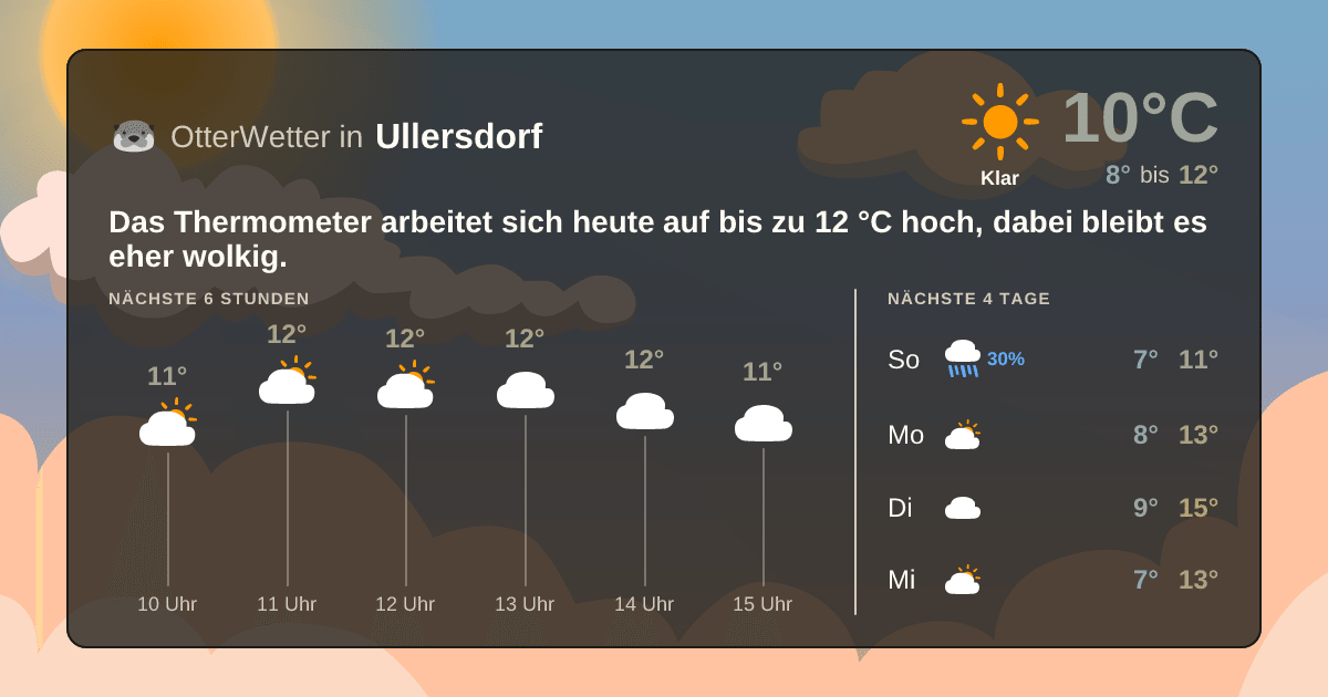 OtterWetter-Widget Ullersdorf