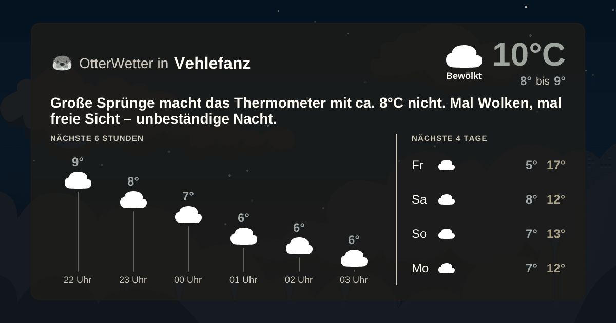 OtterWetter-Widget Vehlefanz