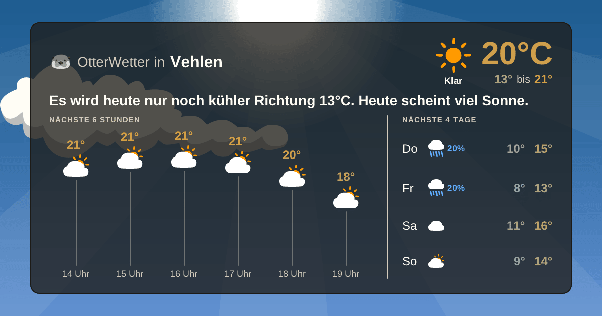 Widget-Vorschau für Vehlen Wetter-Widget-Vorschau mit Vorhersagedaten für Vehlen