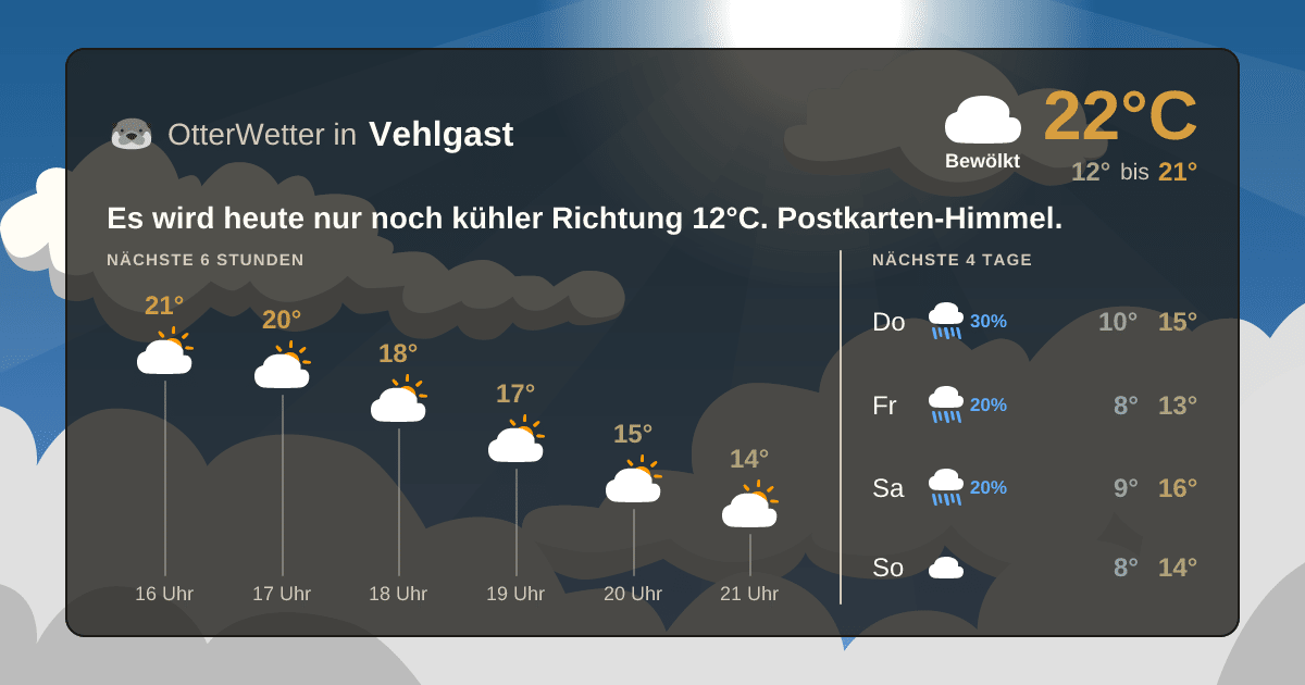 OtterWetter-Widget Vehlgast