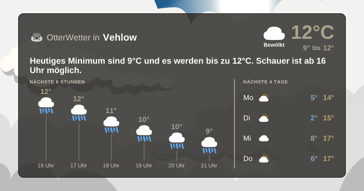 Widget-Vorschau für Vehlow Wetter-Widget-Vorschau mit Vorhersagedaten für Vehlow