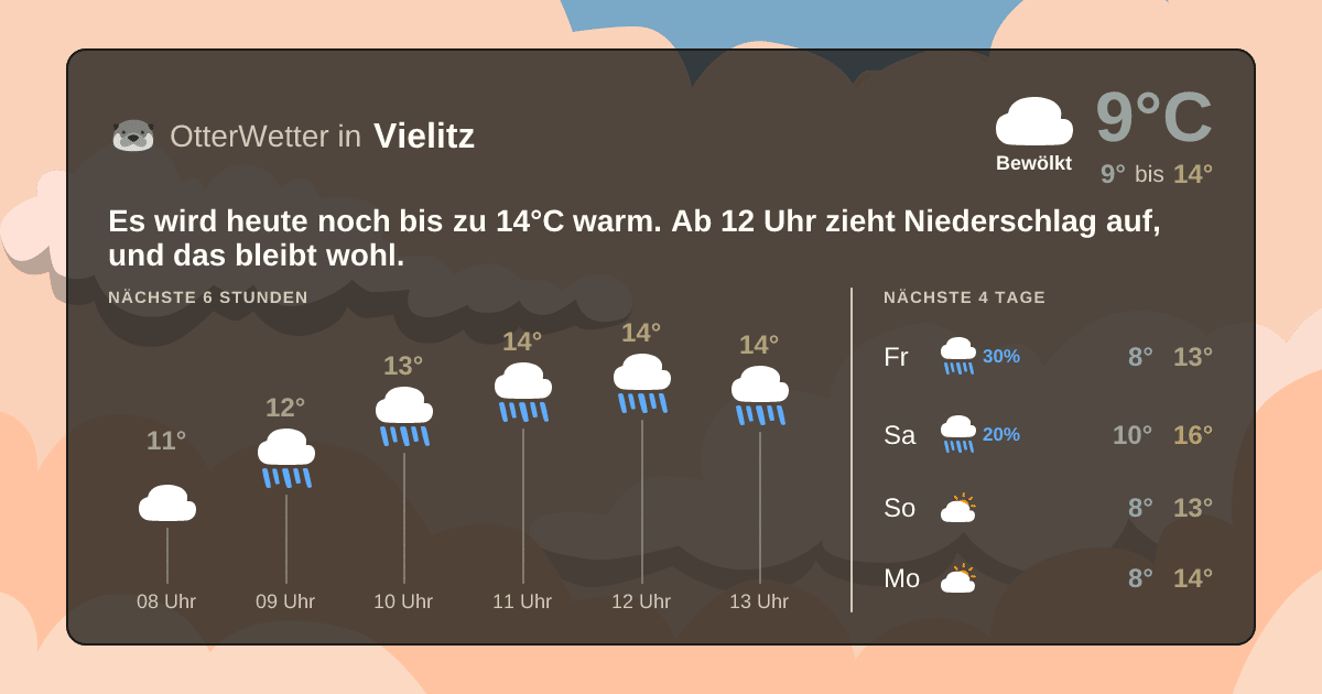 OtterWetter-Widget Vielitz