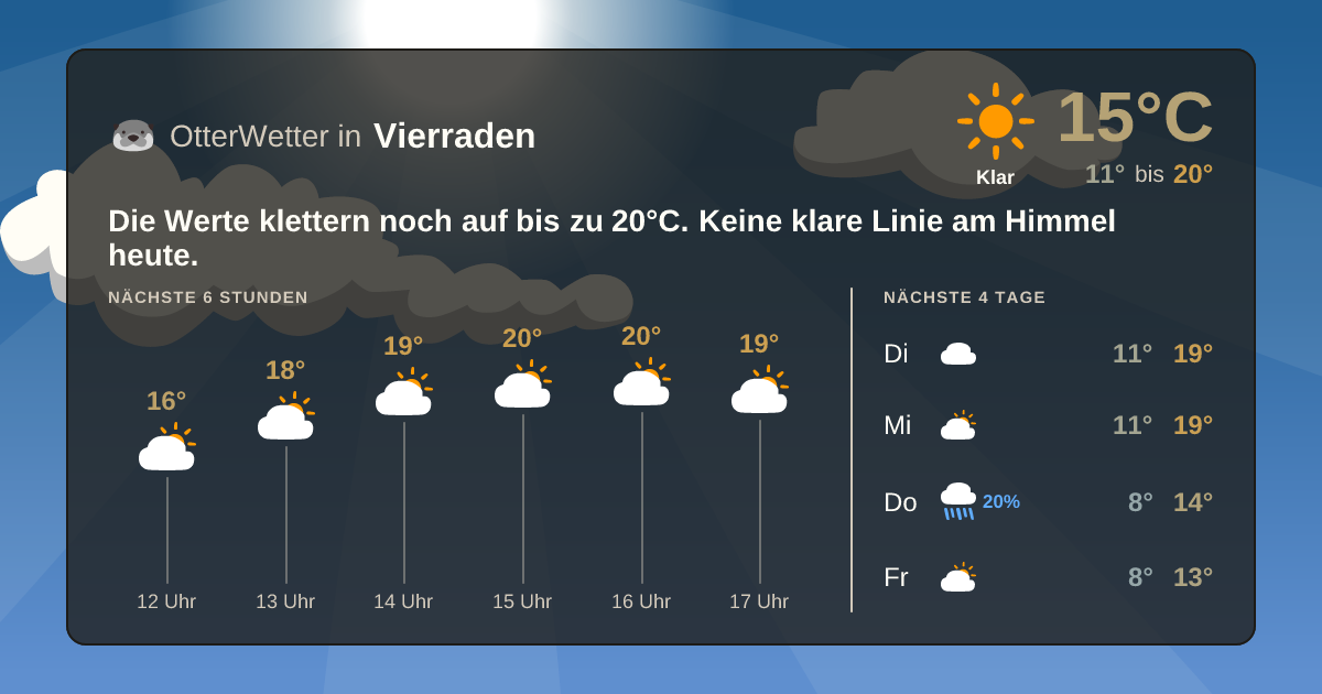 OtterWetter-Widget Vierraden