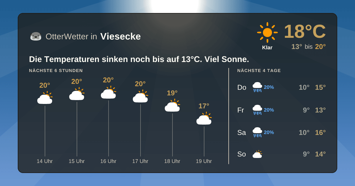 OtterWetter-Widget Viesecke