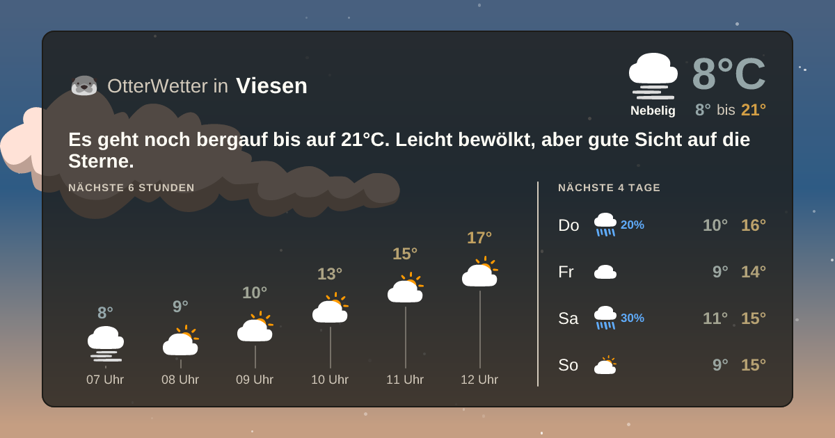 Widget-Vorschau für Viesen Wetter-Widget-Vorschau mit Vorhersagedaten für Viesen