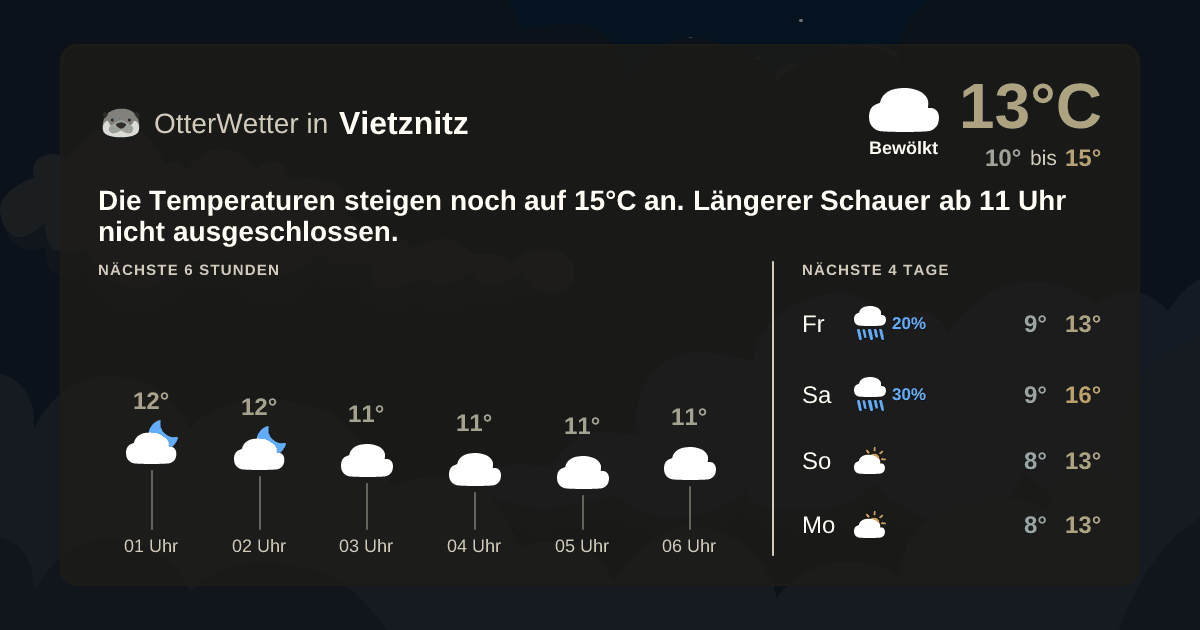 OtterWetter-Widget Vietznitz