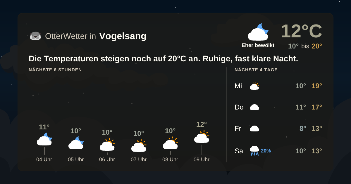 Widget-Vorschau für Vogelsang Wetter-Widget-Vorschau mit Vorhersagedaten für Vogelsang