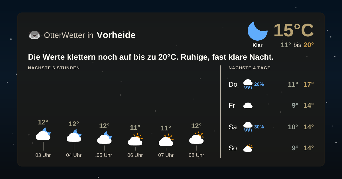 Wetter-Widget-Vorschau mit Vorhersagedaten für Vorheide