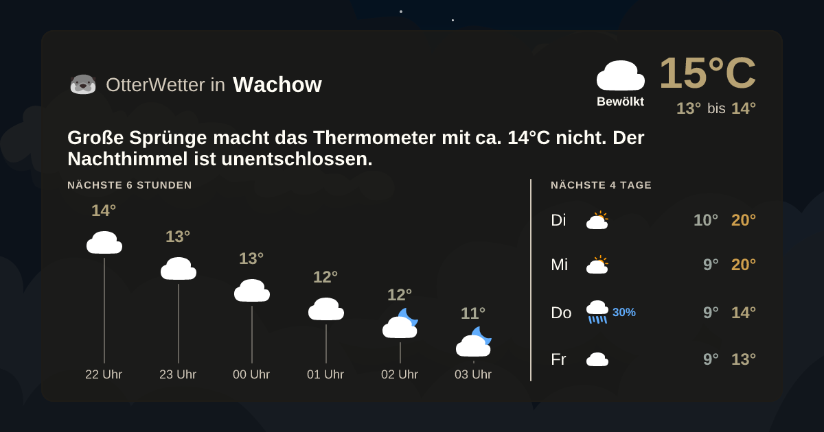 OtterWetter-Widget Wachow