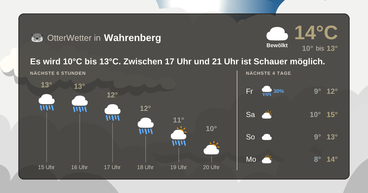 Widget-Vorschau für Wahrenberg Wetter-Widget-Vorschau mit Vorhersagedaten für Wahrenberg