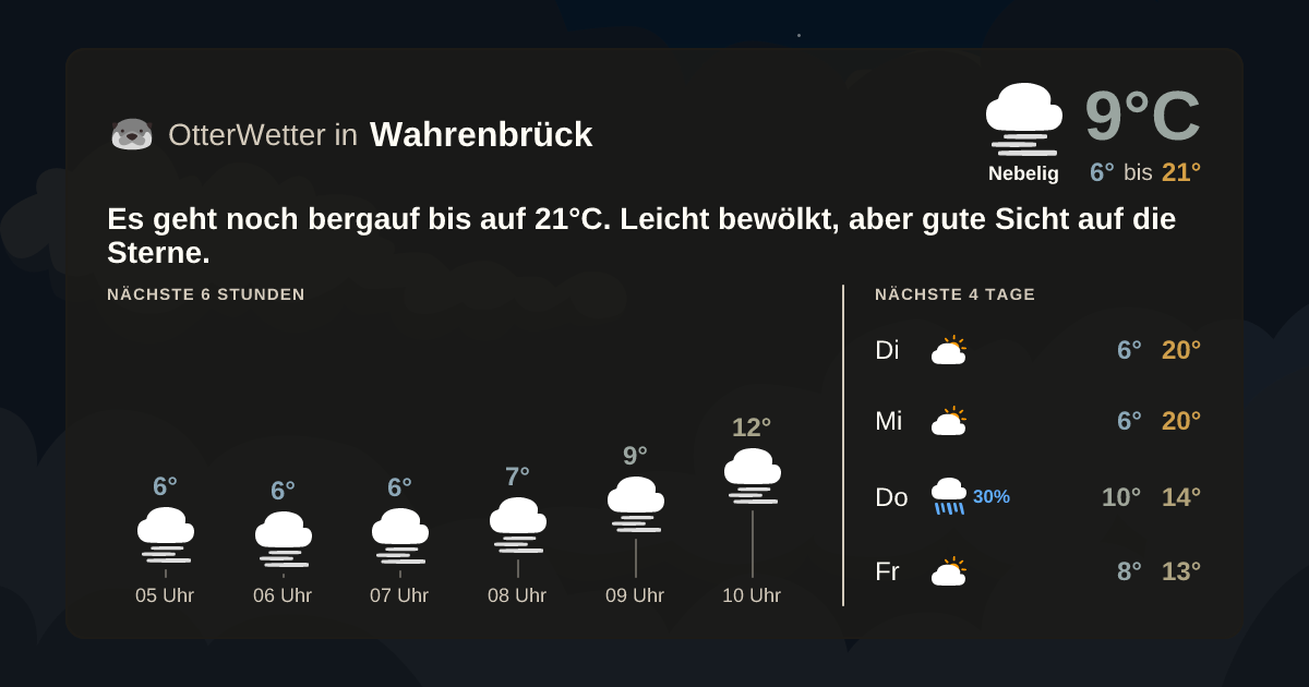 OtterWetter-Widget Wahrenbrück