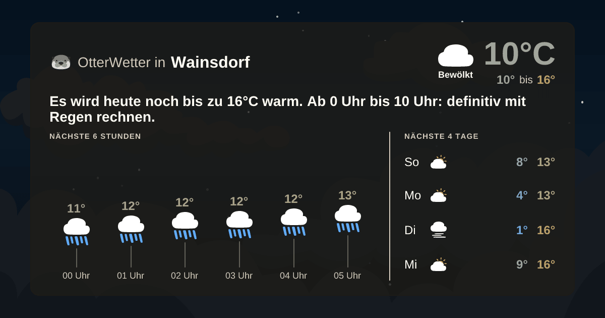 OtterWetter-Widget Wainsdorf