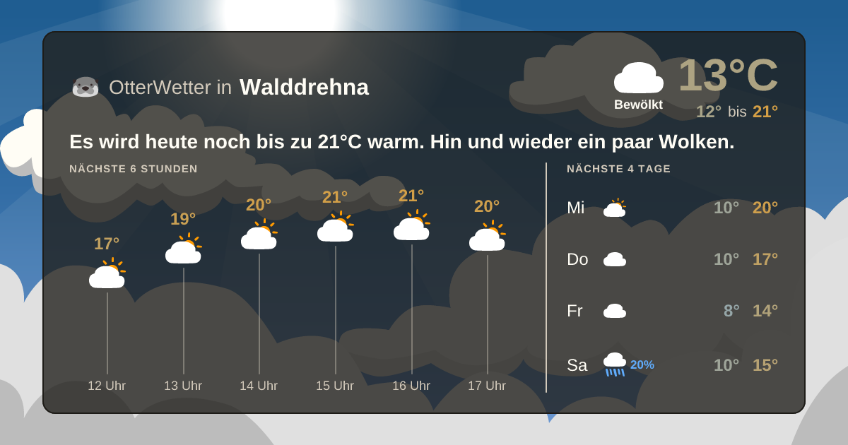 OtterWetter-Widget Walddrehna
