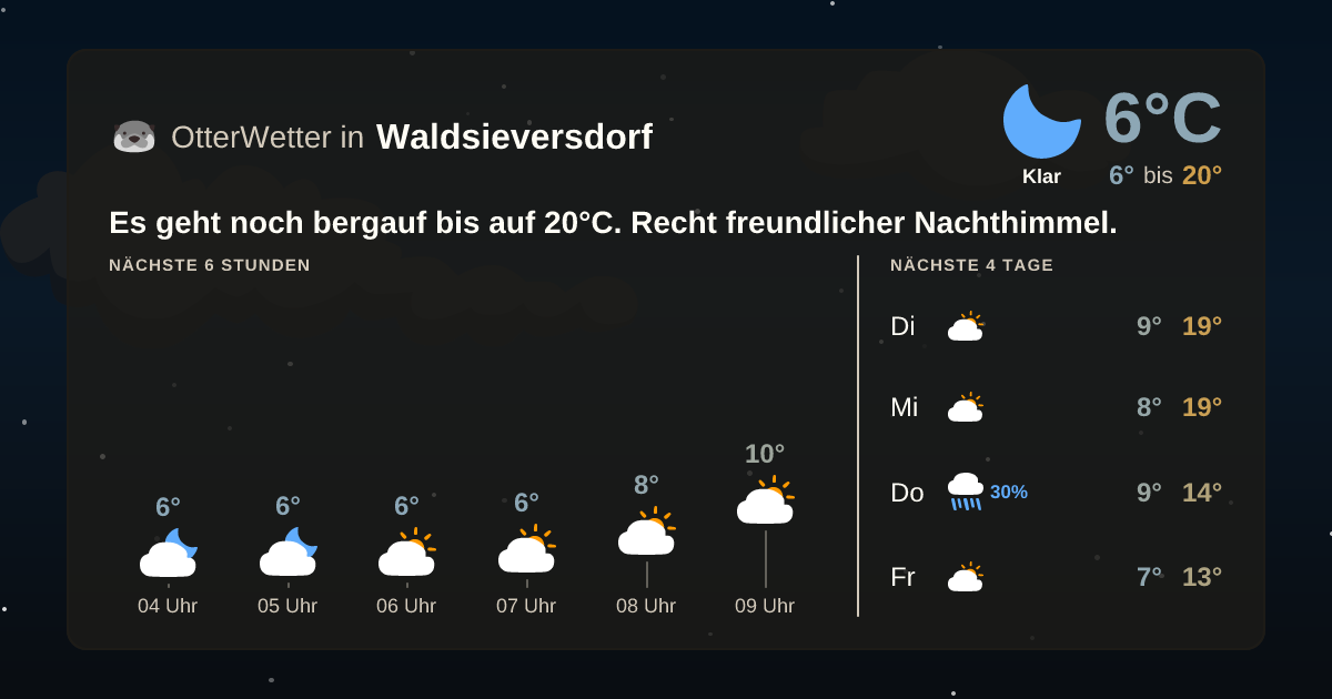 OtterWetter-Widget Waldsieversdorf
