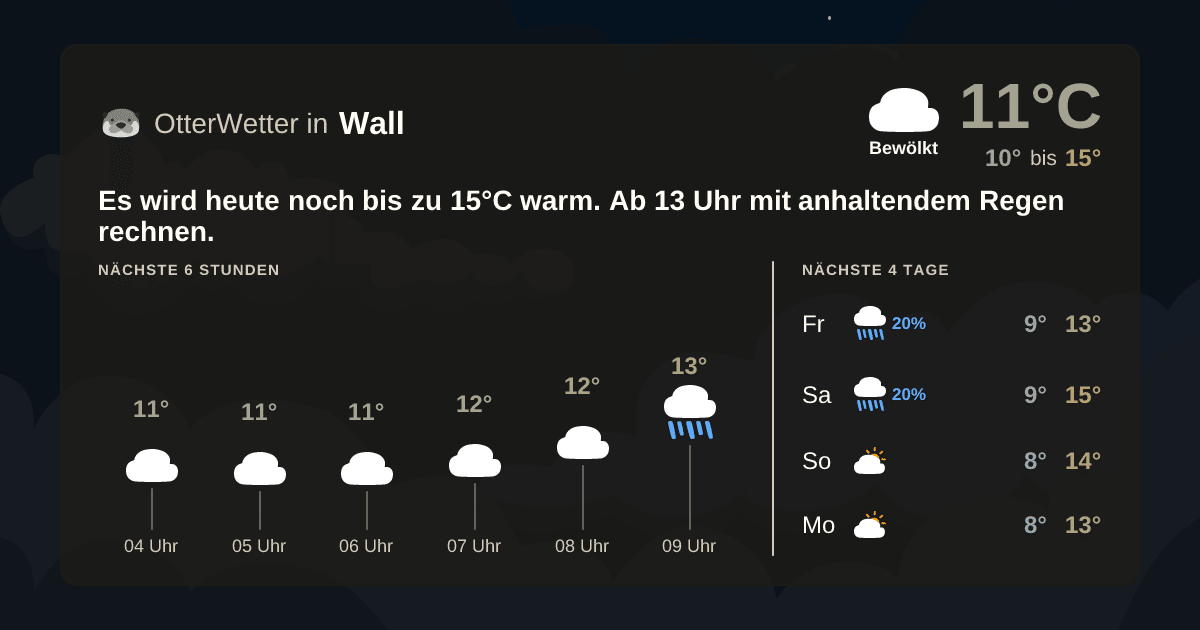 OtterWetter-Widget Wall