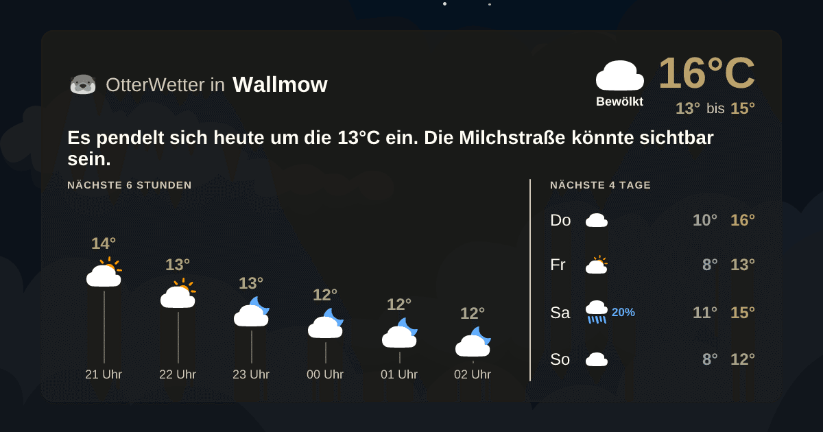 OtterWetter-Widget Wallmow