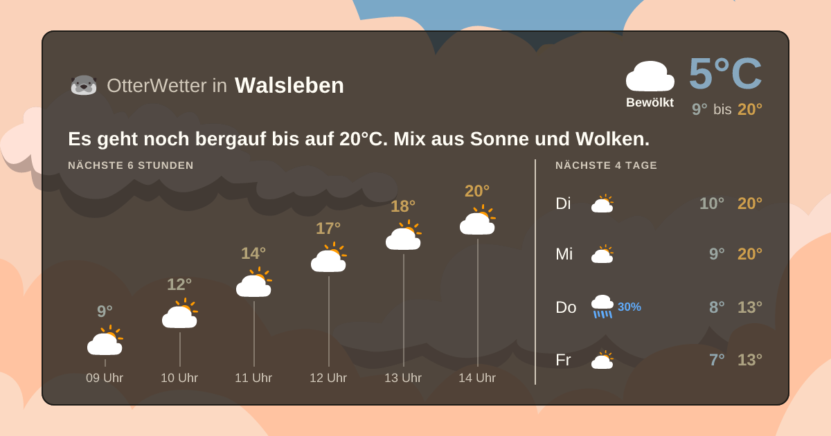 OtterWetter-Widget Walsleben