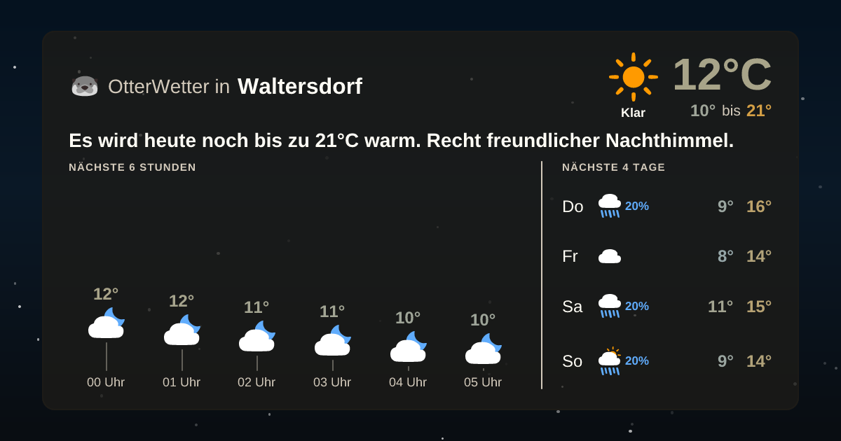OtterWetter-Widget Waltersdorf