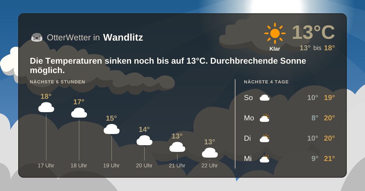 OtterWetter-Widget Wandlitz