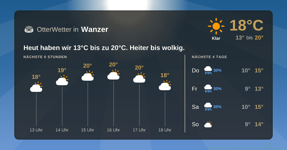OtterWetter-Widget Wanzer