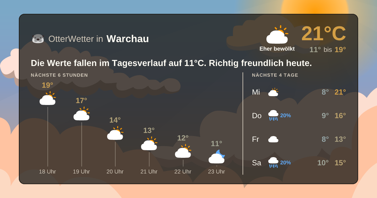 OtterWetter-Widget Warchau