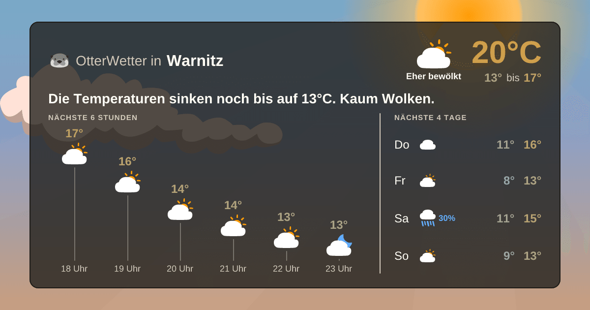 OtterWetter-Widget Warnitz