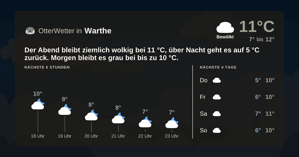 OtterWetter-Widget Warthe