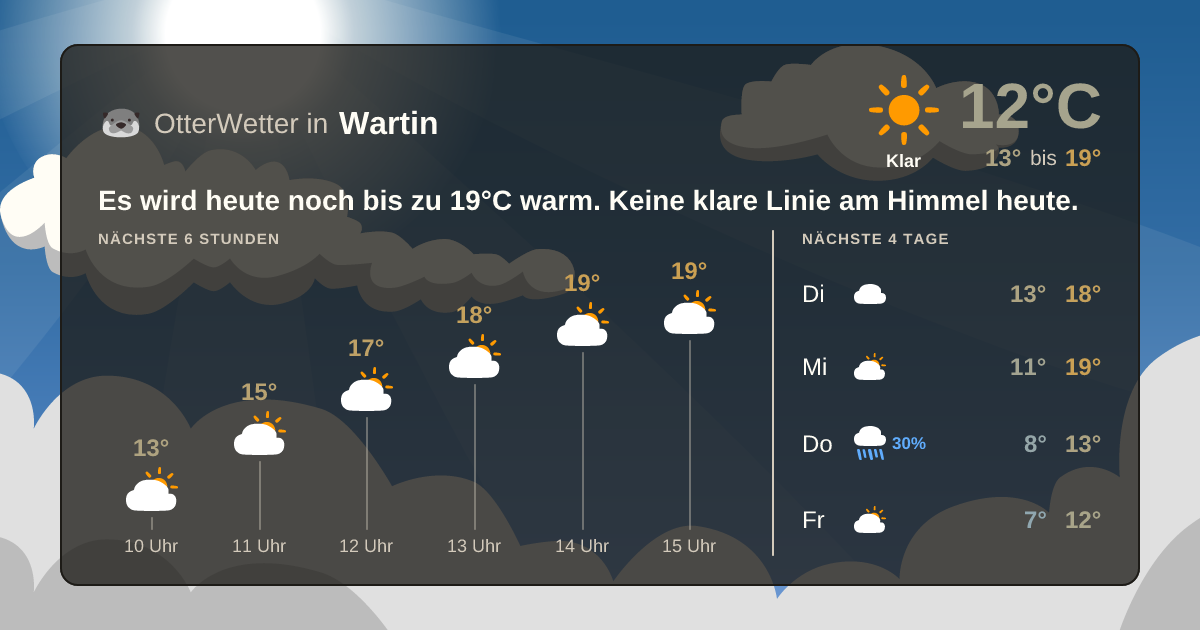 OtterWetter-Widget Wartin