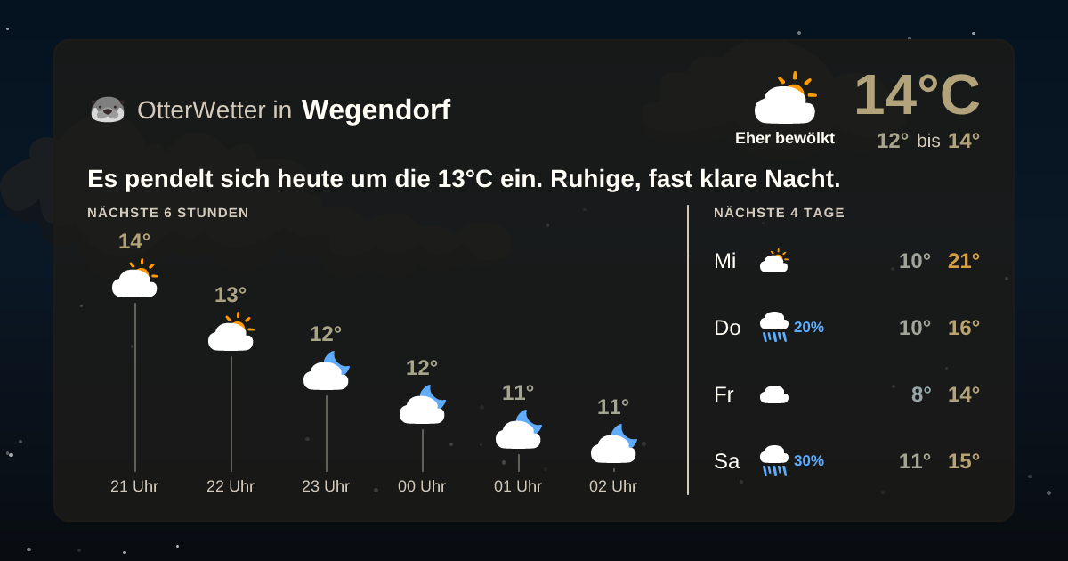 Widget-Vorschau für Wegendorf Wetter-Widget-Vorschau mit Vorhersagedaten für Wegendorf