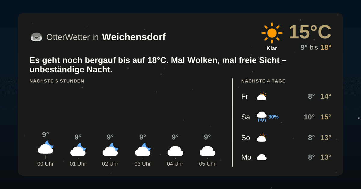 OtterWetter-Widget Weichensdorf