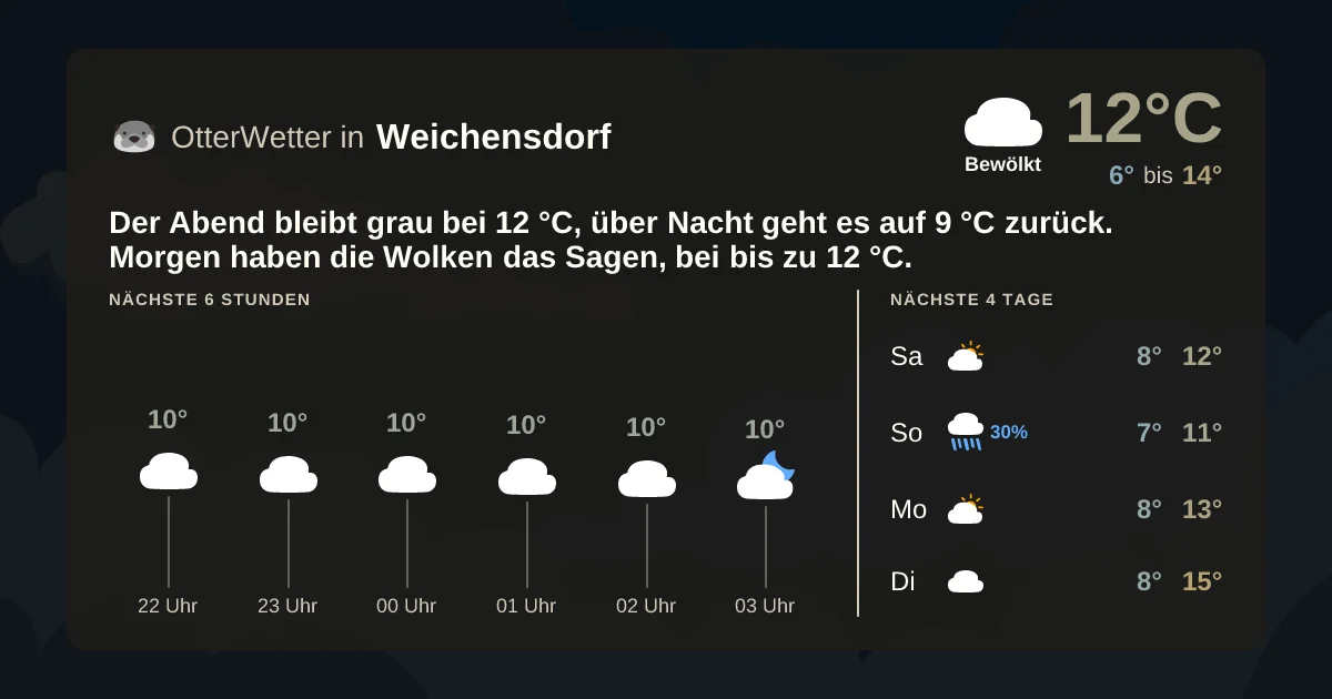 Widget-Vorschau für Weichensdorf Wetter-Widget-Vorschau mit Vorhersagedaten für Weichensdorf