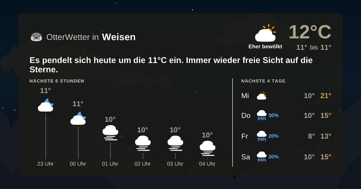 Widget-Vorschau für Weisen Wetter-Widget-Vorschau mit Vorhersagedaten für Weisen
