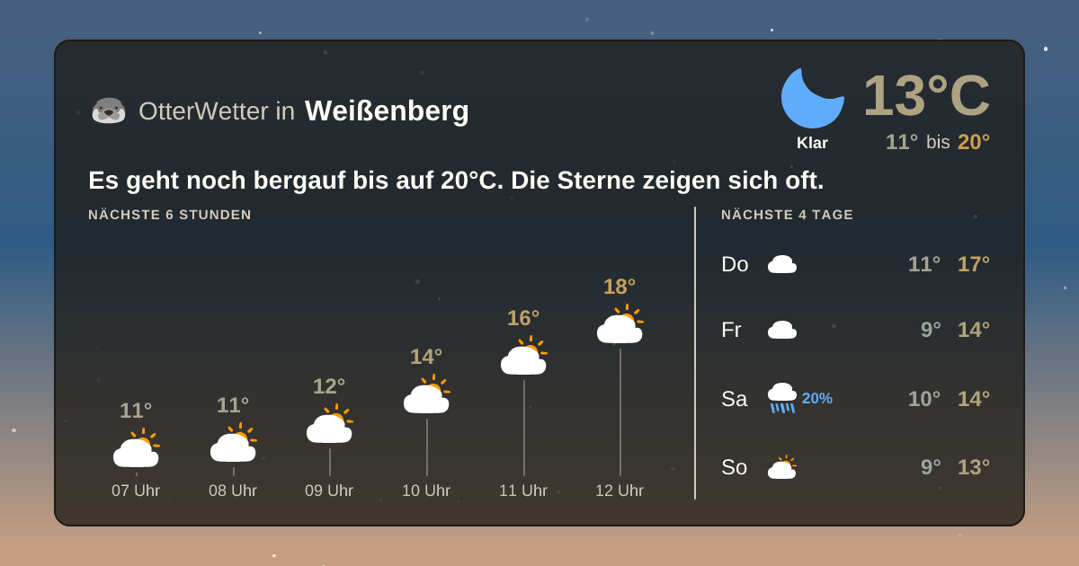 Widget-Vorschau für Weißenberg Wetter-Widget-Vorschau mit Vorhersagedaten für Weißenberg