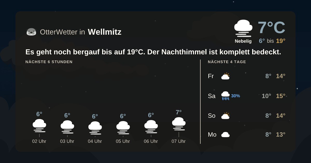OtterWetter-Widget Wellmitz