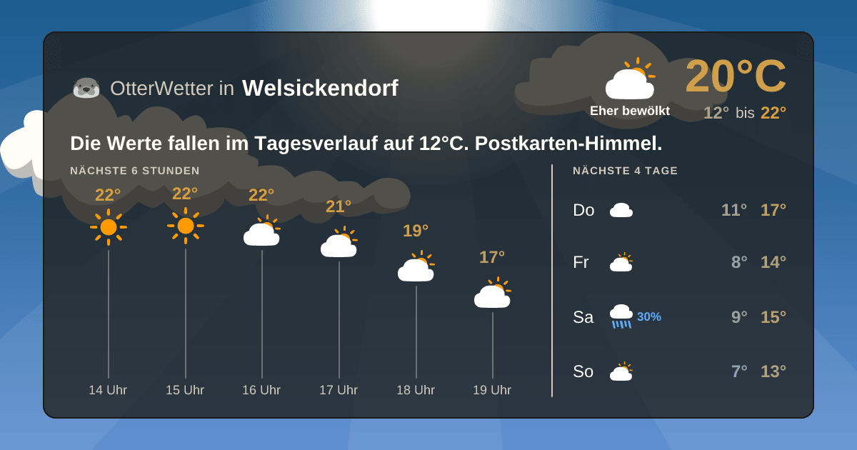 Widget-Vorschau für Welsickendorf Wetter-Widget-Vorschau mit Vorhersagedaten für Welsickendorf