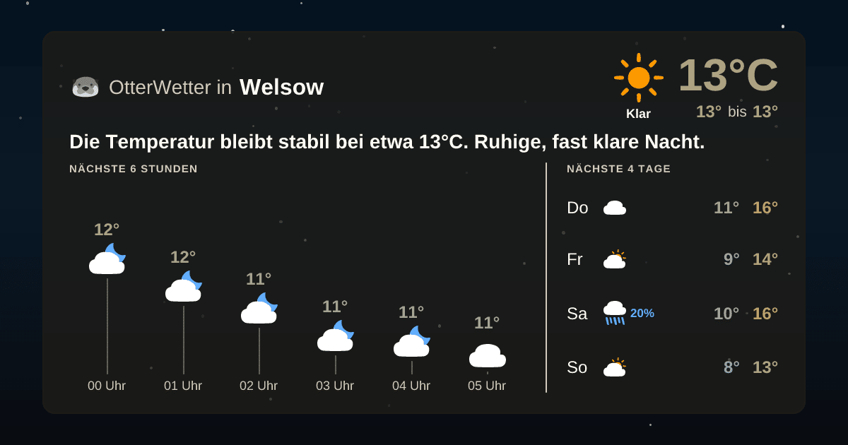 OtterWetter-Widget Welsow