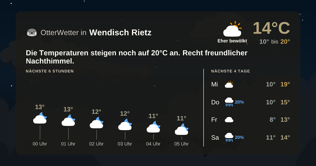 Widget-Vorschau für Wendisch Rietz Wetter-Widget-Vorschau mit Vorhersagedaten für Wendisch Rietz