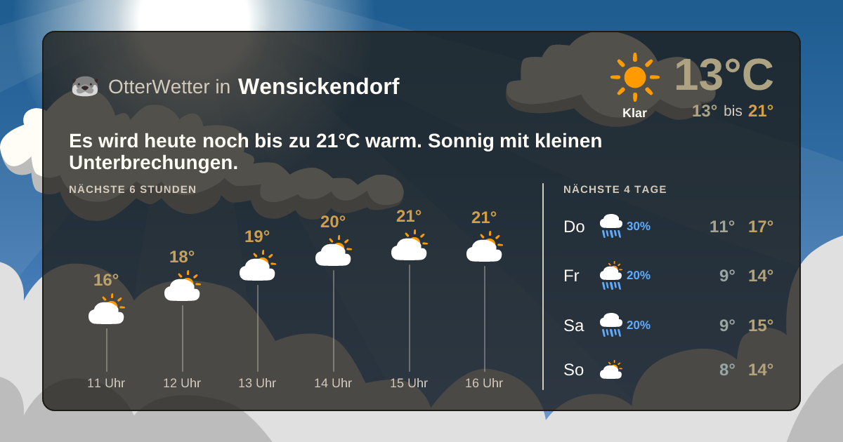 Widget-Vorschau für Wensickendorf Wetter-Widget-Vorschau mit Vorhersagedaten für Wensickendorf