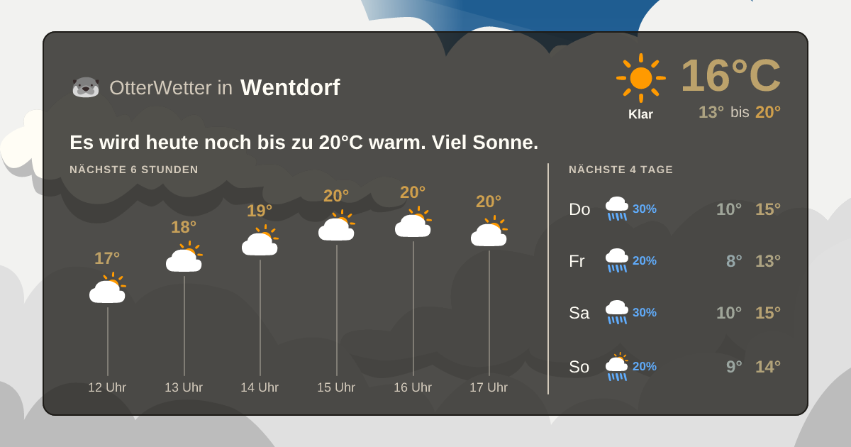 OtterWetter-Widget Wentdorf