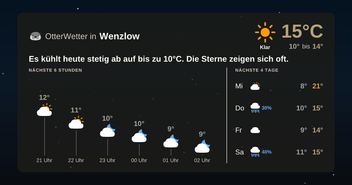 OtterWetter-Widget Wenzlow
