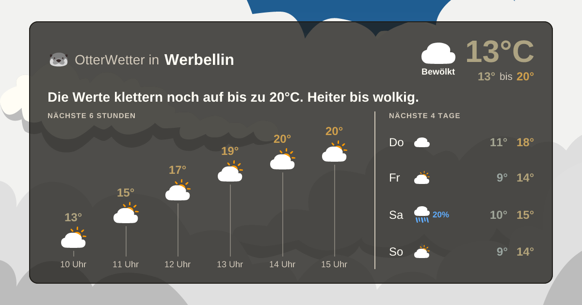 Widget-Vorschau für Werbellin Wetter-Widget-Vorschau mit Vorhersagedaten für Werbellin
