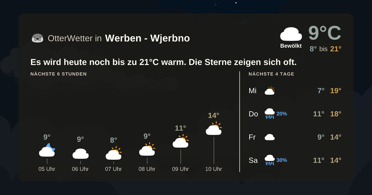 Widget-Vorschau für Werben - Wjerbno Wetter-Widget-Vorschau mit Vorhersagedaten für Werben - Wjerbno