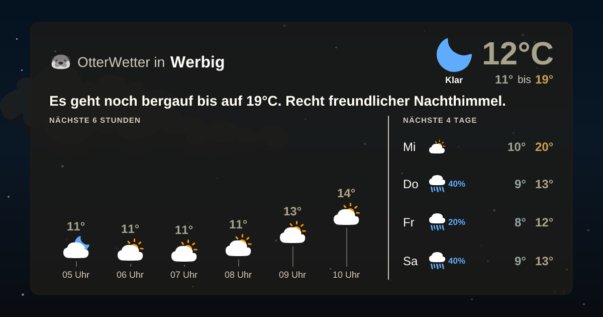 OtterWetter-Widget Werbig